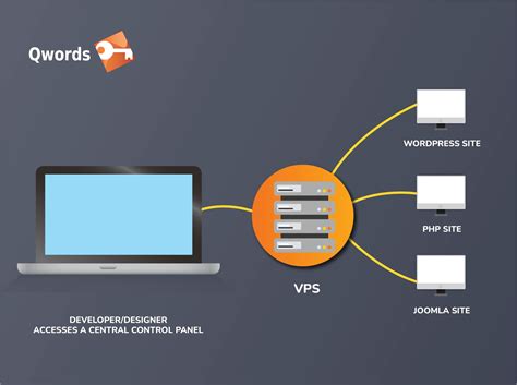 vps uzvedums